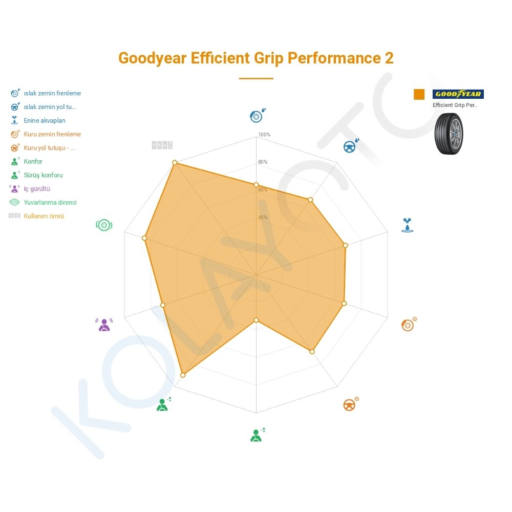 EfficientGrip Performance - Görsel 4